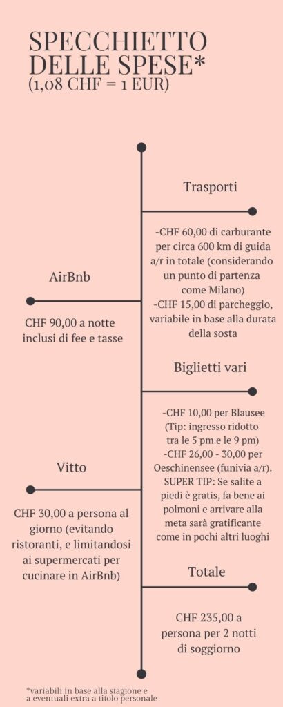 Specchietto dei costi del'itinerario tra le Alpi Bernesi