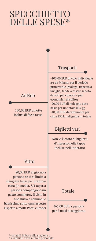 Specchietto dei costi dell'itinerario a Tarifa e dintorni